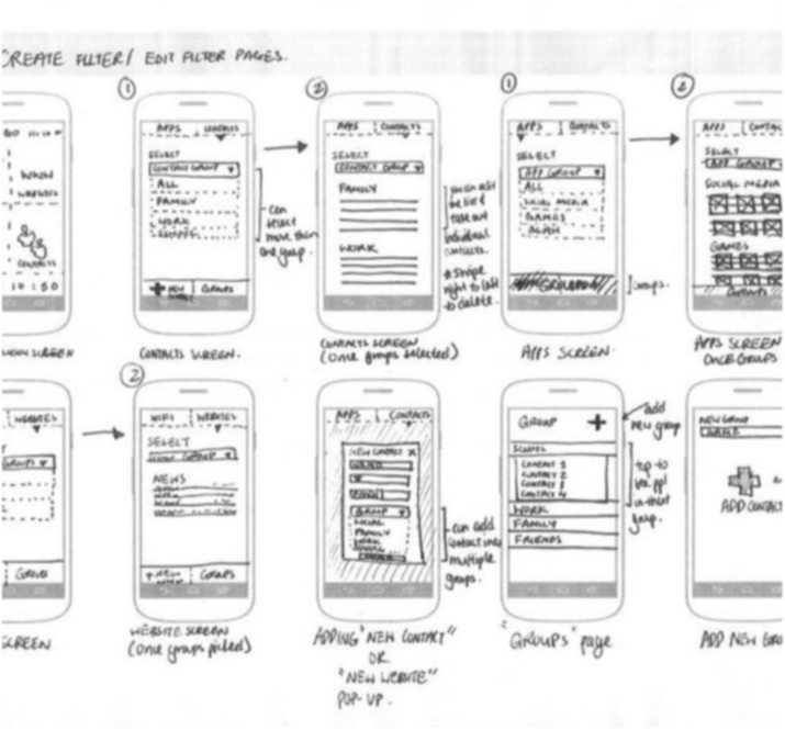 Wireframe sketches
